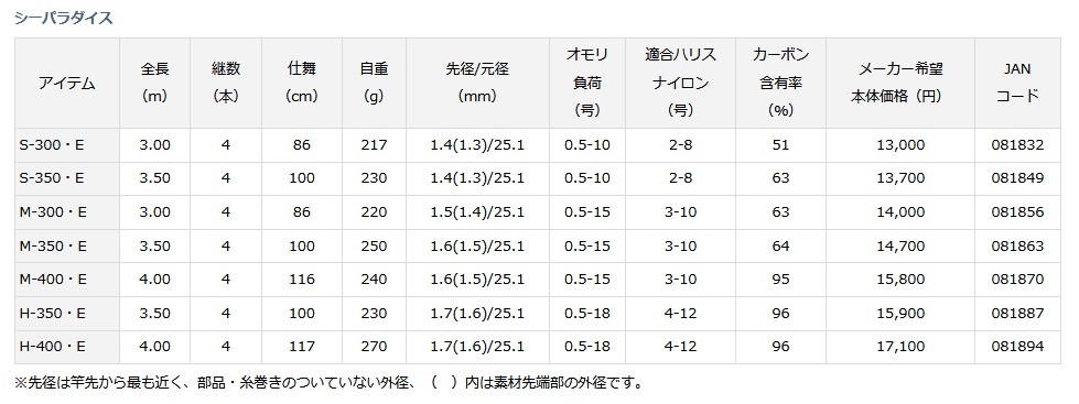 ダイワ) シーパラダイス M-400・E 081870 海上釣堀 竿 ロッド : m