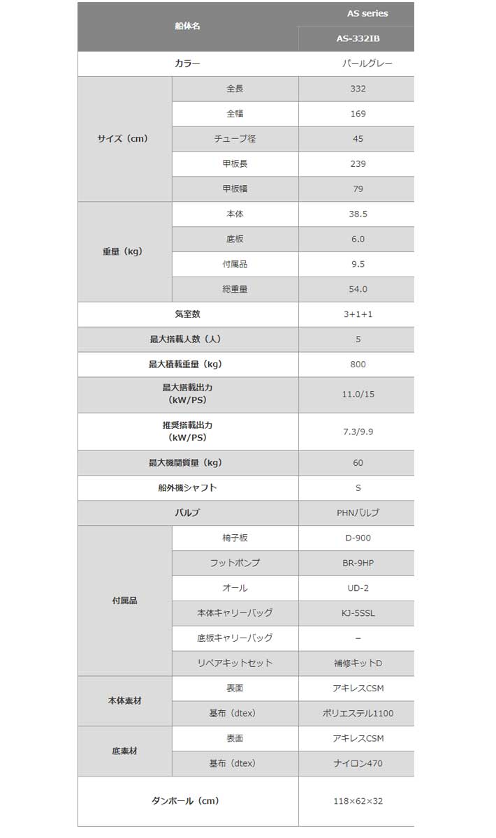 アキレス ボート