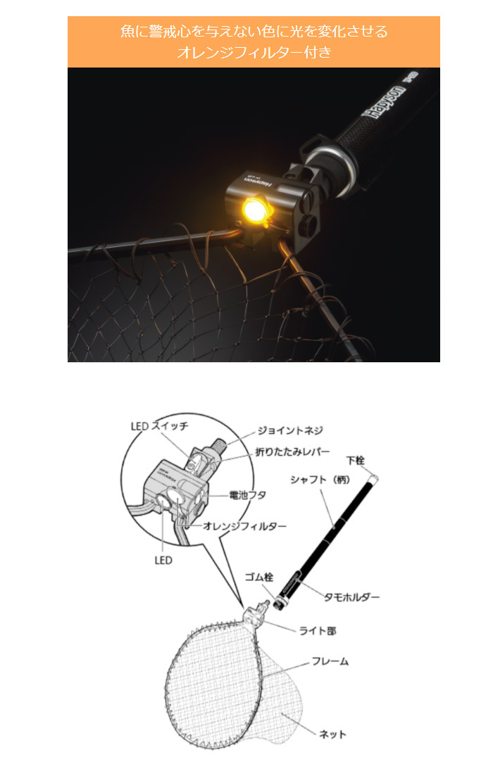 HAPYSON/ハピソン) YF-221 ライティングネットハード (193376) テトラ