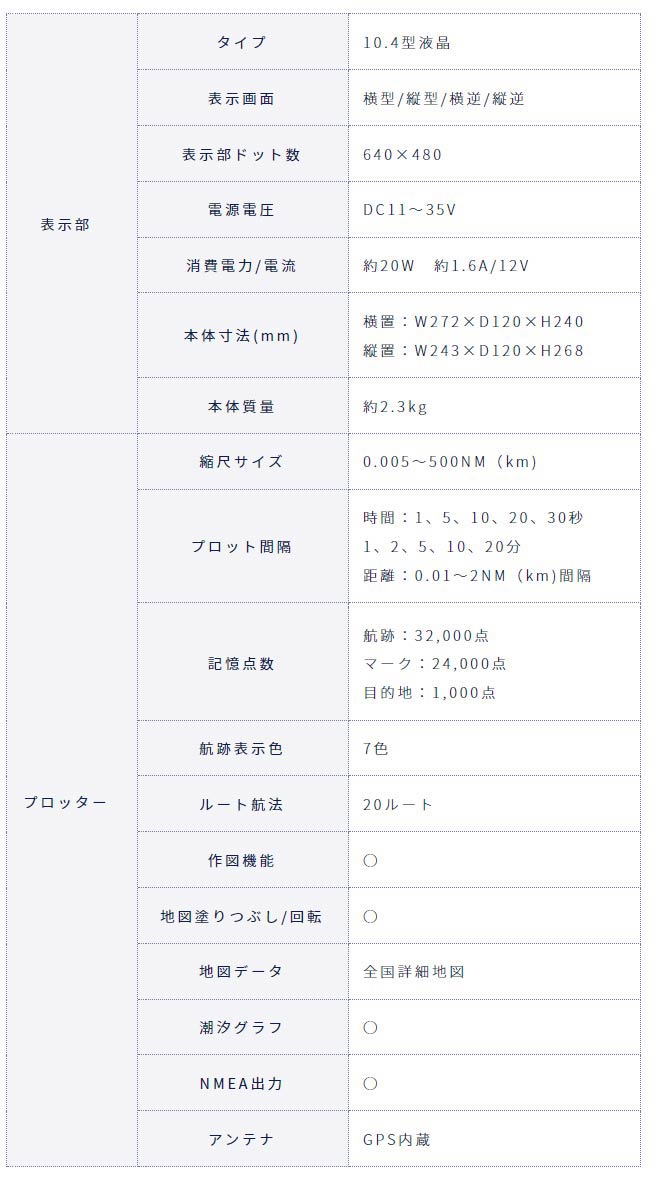 HONDEX/ホンデックス