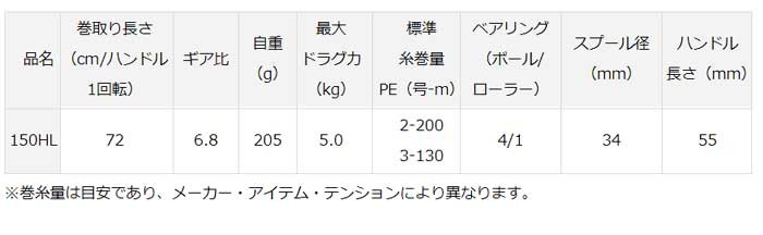 DAIWAベイトリールFUNE XT150HL Amazon | スポーツライン ベイトリール SW 150H | ダイワ(DAIWA