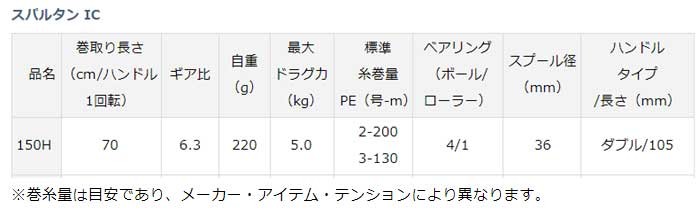 驚きの値段】 IC スパルタン (DAIWA/ダイワ) 150H カウンター付き (202114) 両軸 船 リール 両軸リール -  www.buccella.com