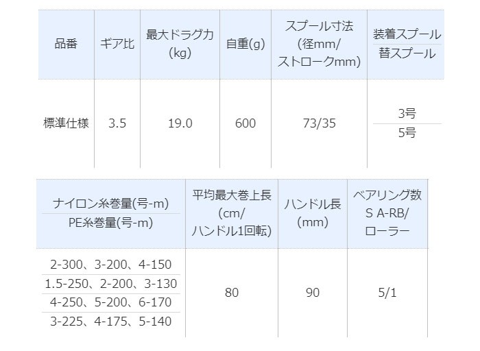 シマノ (SHIMANO/シマノ) 15 パワーエアロ プロサーフ 標準
