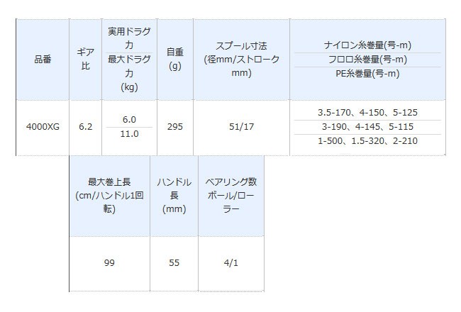 年秋冬新作 シマノ ナスキー 4000xg リール スピニングリール 日本産
