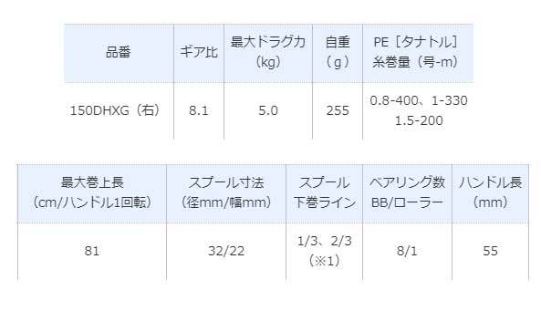 SHIMANO/シマノ) 19 バルケッタプレミアム 150DHXG 04011 (040114) 右