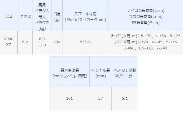 SHIMANO - 【新品・未開封・値下げ】シマノ &#39;19 ストラディック 4000 シマノ 19 ストラディック 4000XG / スピニングリール : つり具