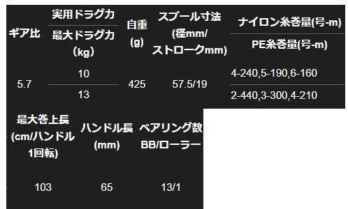 シマノ (SHIMANO/シマノ) 20 ステラSW 6000HG 04078 (040787