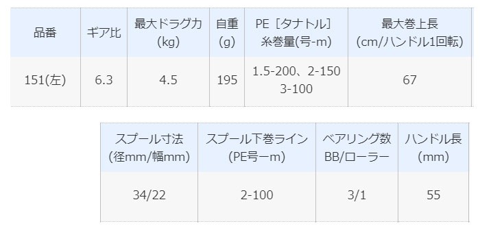 SHIMANO/シマノ) 20 ゲンプウ XT 151 (左) (041944) 両軸リール :M 