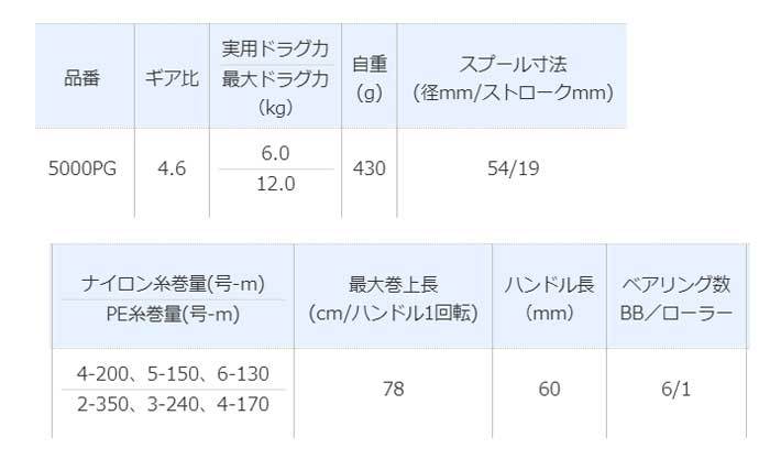 SHIMANO/シマノ) 20 ストラディック 5000PG (042439) 04243 スピニング