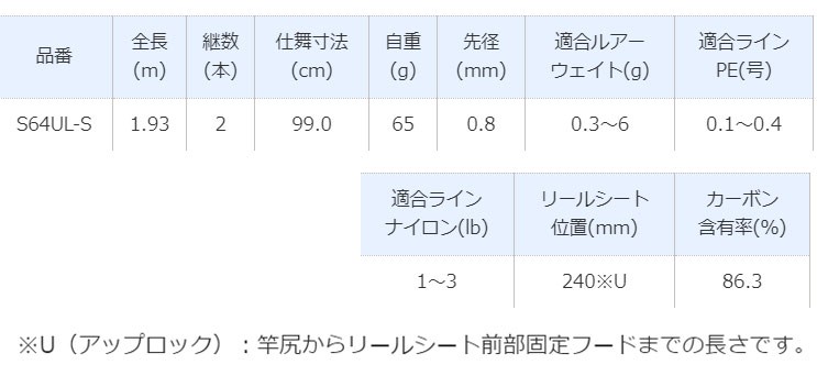 SHIMANO/シマノ) 19 ソルティアドバンス アジング 64ULS (394187) ロッド 竿  :M-SHIMANO394187:熊人Yahoo!店 - 通販 - Yahoo!ショッピング