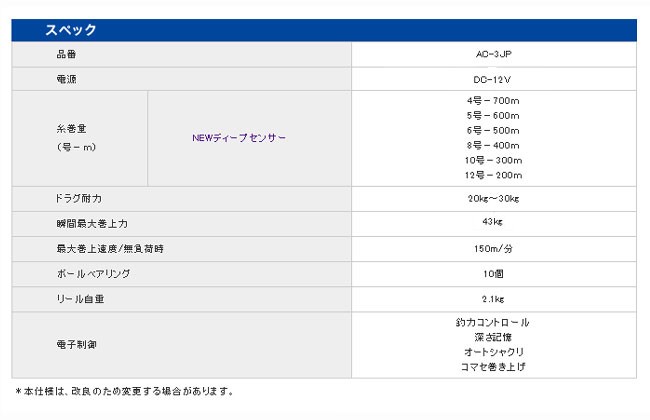 電動リール COMMAND AC・3JP 12V ミヤエポック : 熊人Yahoo!店 - 通販