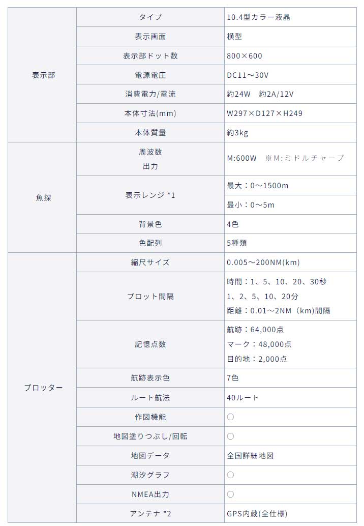 HONDEX 魚探