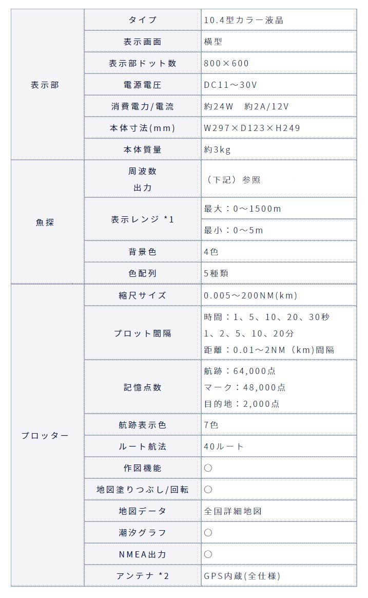 HONDEX/ホンデックス
