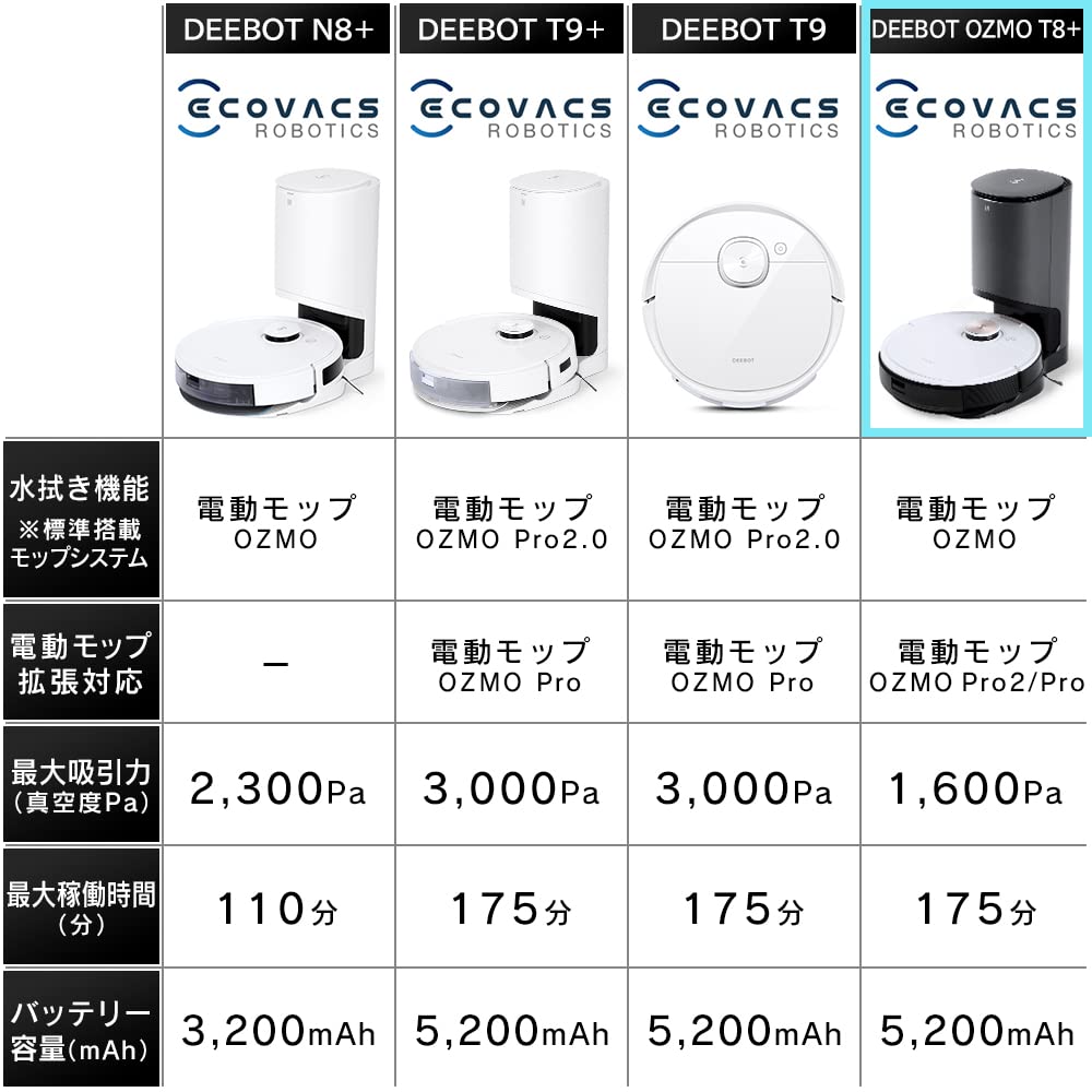 エコバックス DEEBOT 掃除機 OZMO T8+ DLX11-54 福島南倉庫 : a-ku 