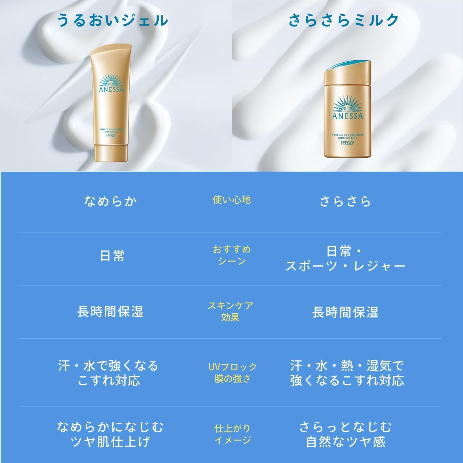 2個セット アネッサ(ANESSA) パーフェクトUVスキンケアジェル NA 90g