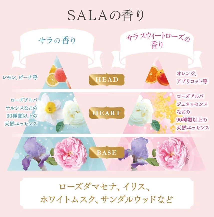 カネボウ サラのおすすめ人気商品一覧 通販 - Yahoo!ショッピング
