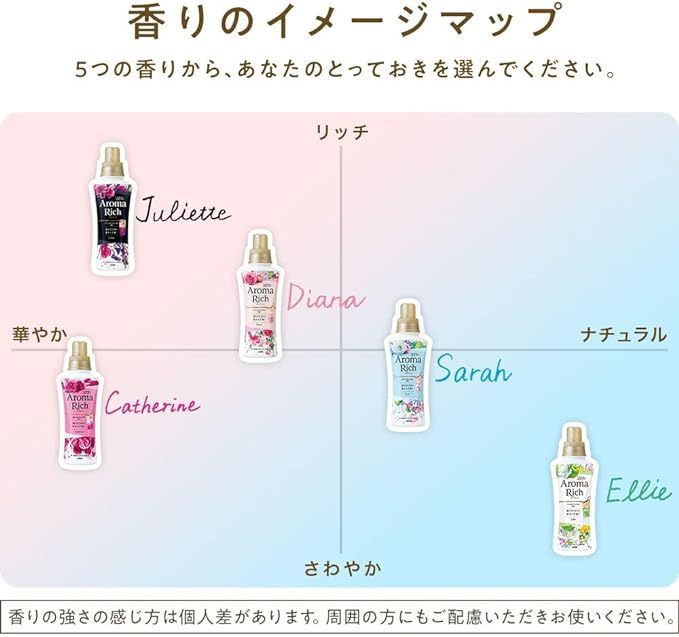 2個セット ソフランアロマリッチ サラ(アクアフラワーアロマの香り