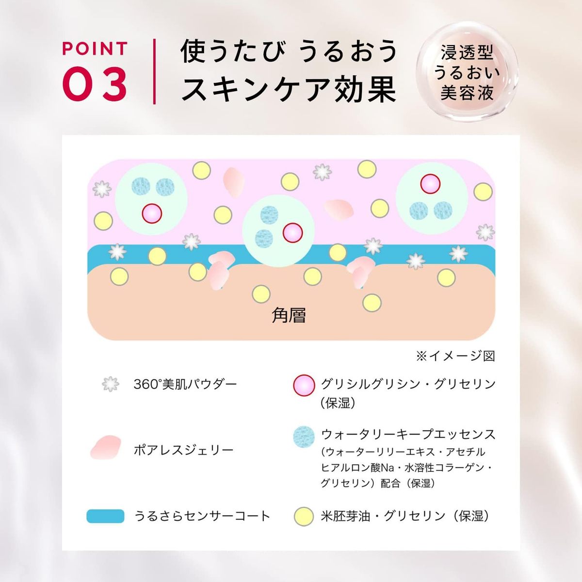 マキアージュ ドラマティックスキンセンサーベース NEO ミニサイズ
