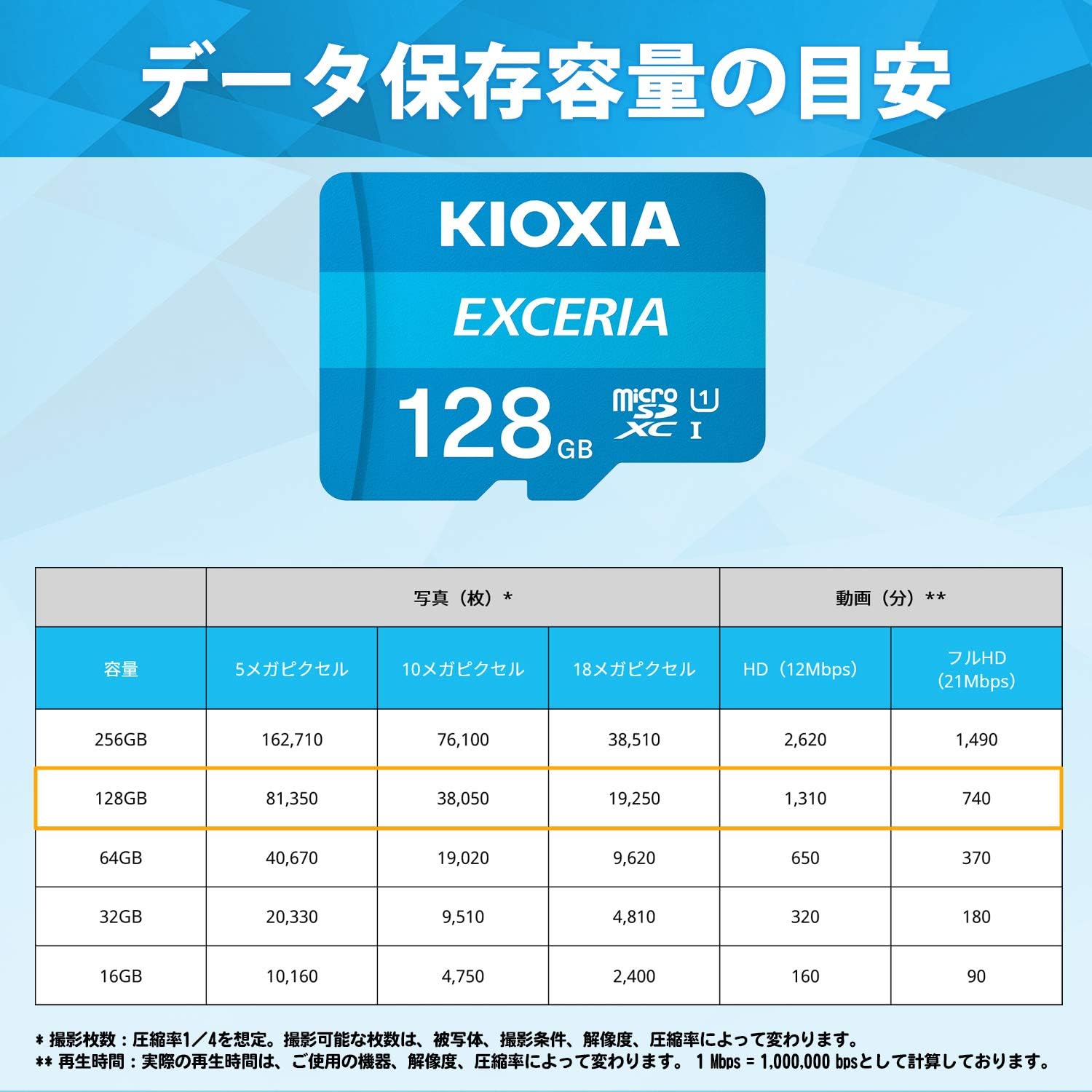 KIOXIA(キオクシア) microSD 1...の詳細画像3
