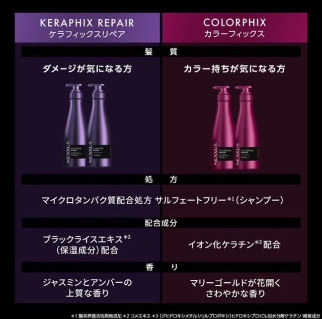 セット ネクサス ケラフィックスリペア シャンプー＋トリートメント