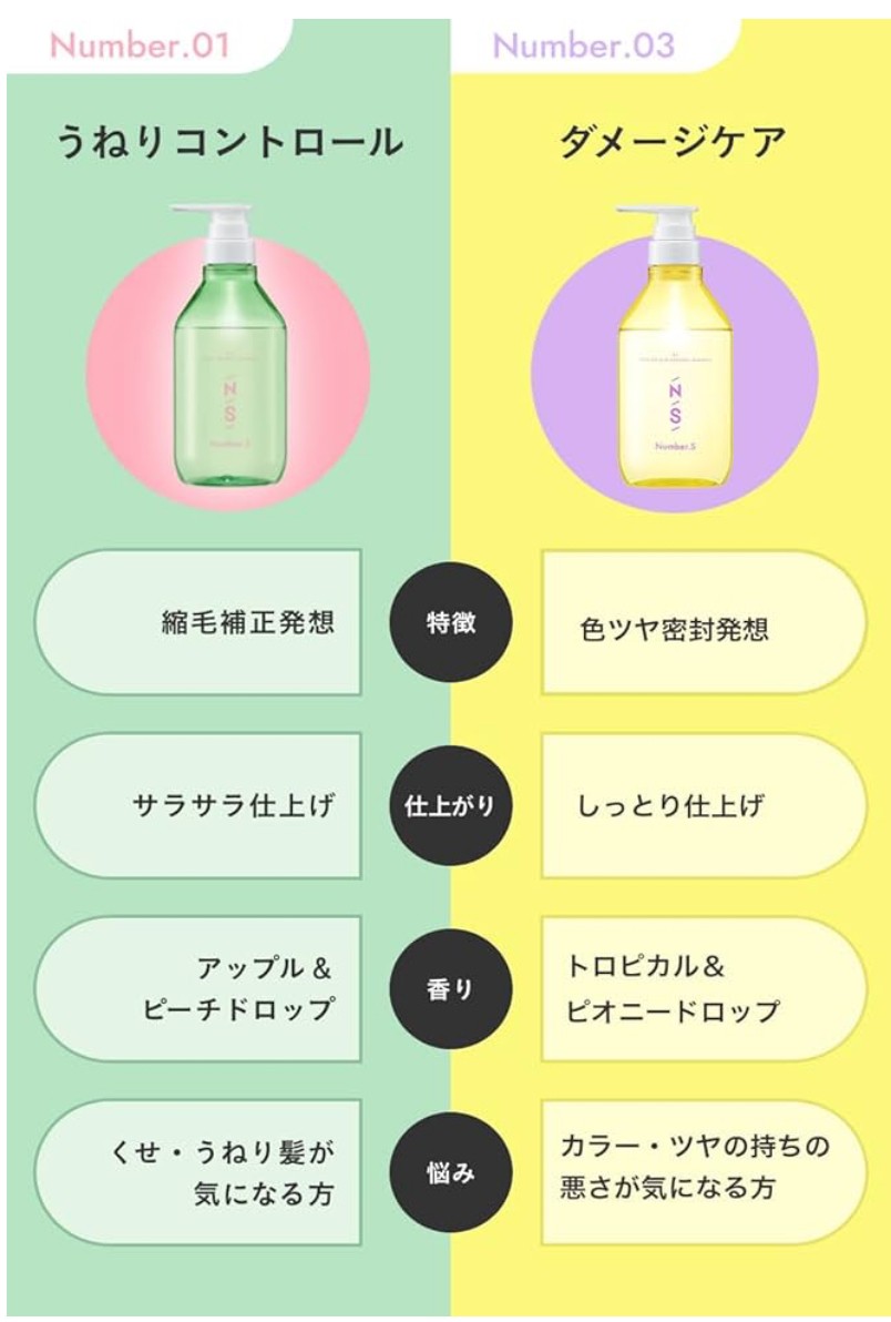 ヘアケア ナンバーAシャンプー number Aシャンプー シャンプー1本 詰
