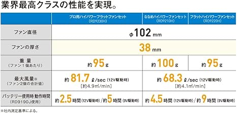 サンエス] co-cos nobuoka RD9220H 2022年モデル ハイパワーフラット
