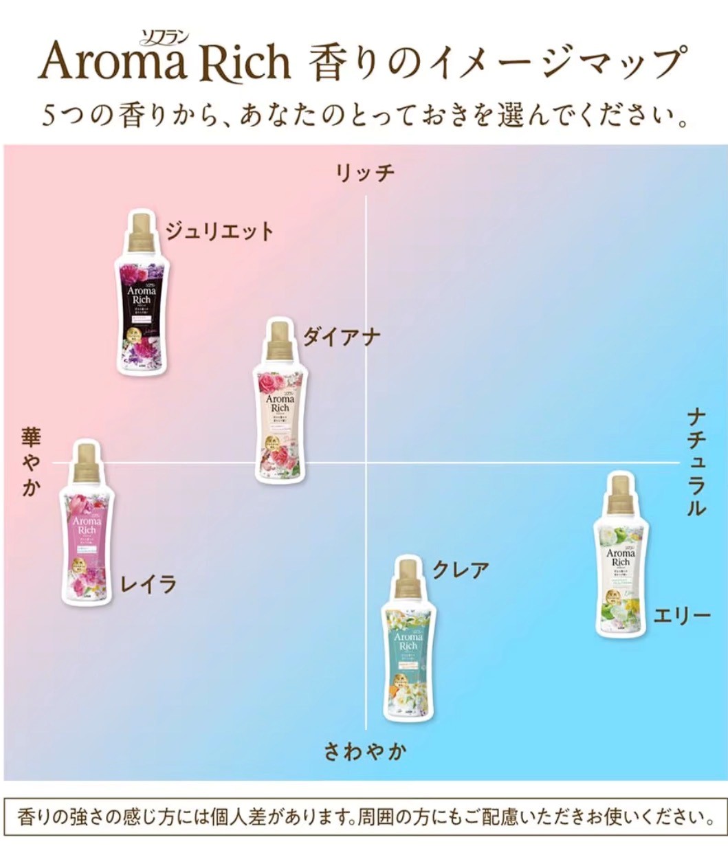 2袋セット ソフラン 限定 アロマリッチ フィグ＆ライラックの香り