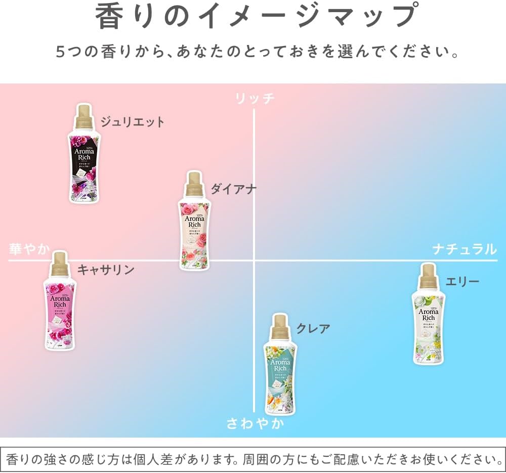2個セット ソフランアロマリッチ サラ(アクアフラワーアロマの香り