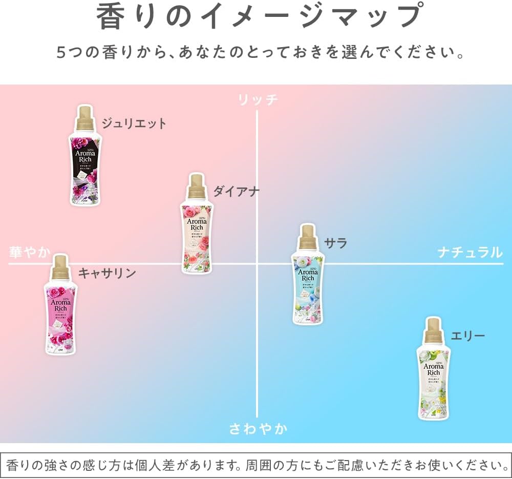 アロマリッチ　サラ　2000ml 10セット 2個セット ソフランアロマリッチ サラ(アクアフラワーアロマの香り