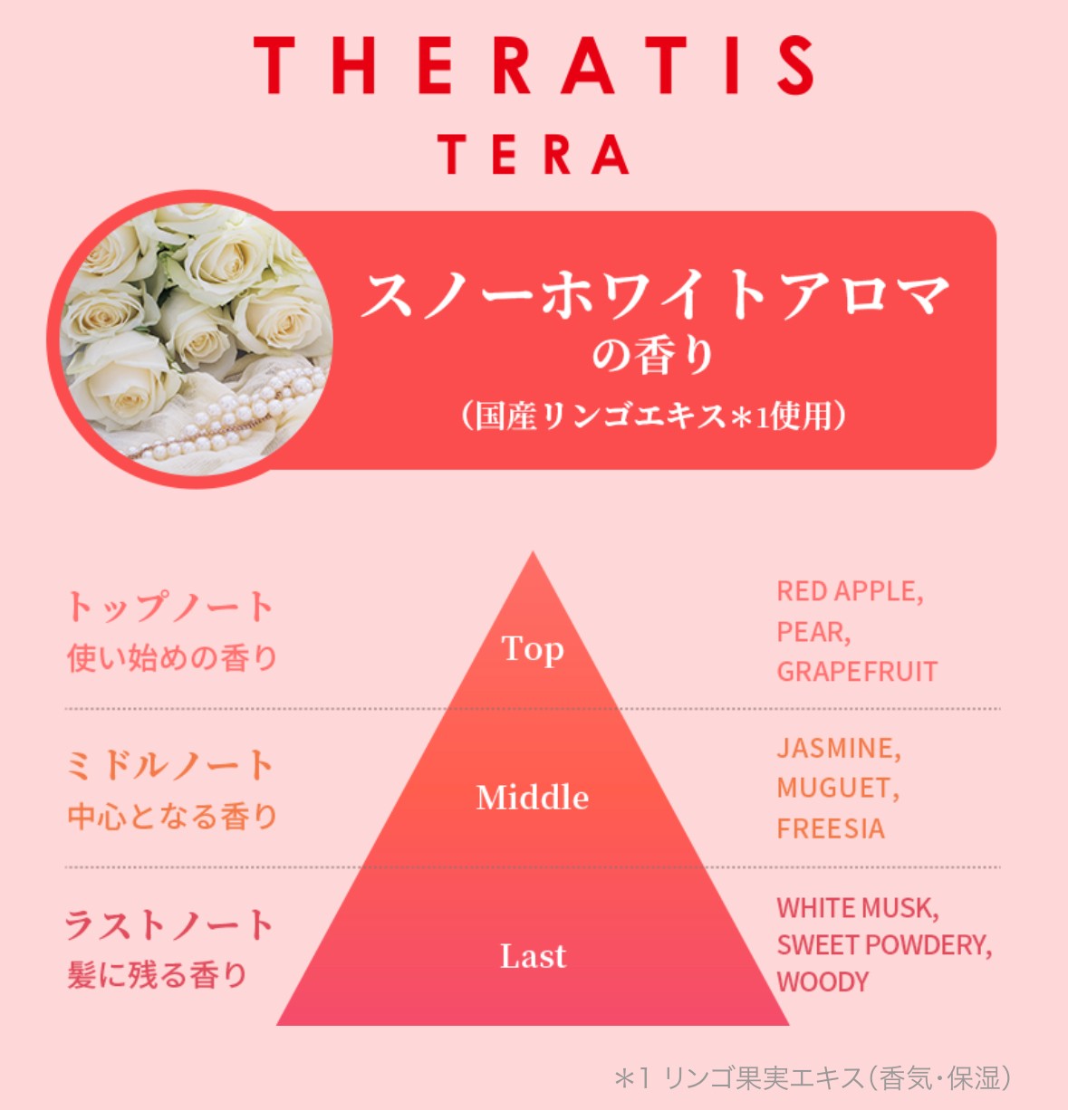 セラティス テラ プレミアム EX ナイトモイスト(シャンプー1本