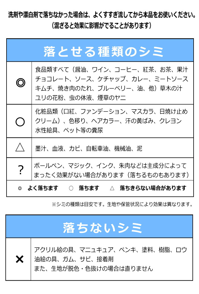 スポッとる シミ抜き剤 10ml 携帯用 染み抜き しみ抜き シミ取り すぽっとる ステイン 酵素 洗剤 シミ しみ 日本製 繊維用 衣類 布 色柄物  :t34582384991007:A-life Shop - 通販 - Yahoo!ショッピング