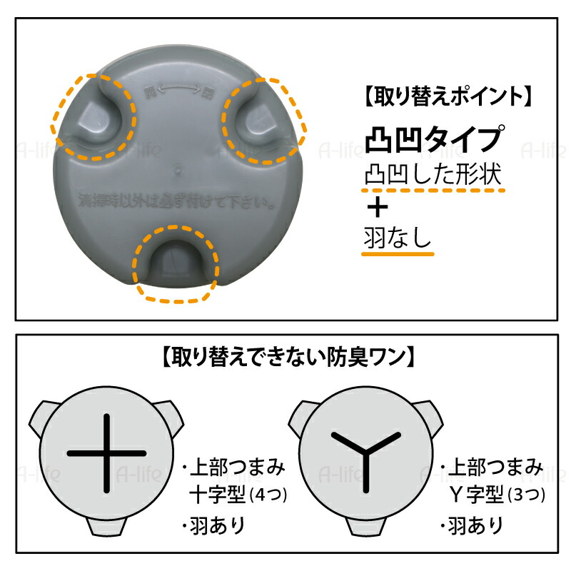 キッチン排水口防臭ワン凸凹型羽なしタイプ日本製