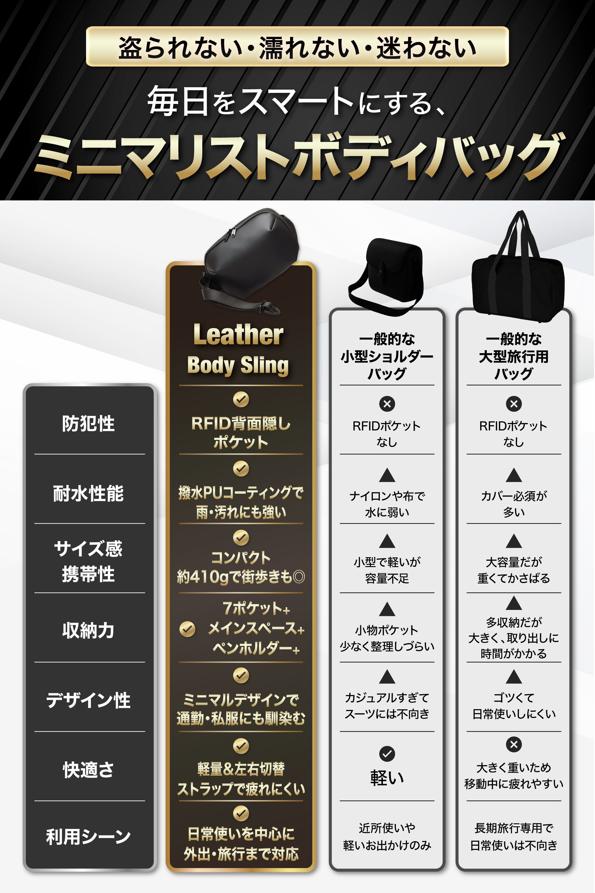 REGiSTA（レジスタ） ボディバッグ メンズ RFID スキミング防止 ワン