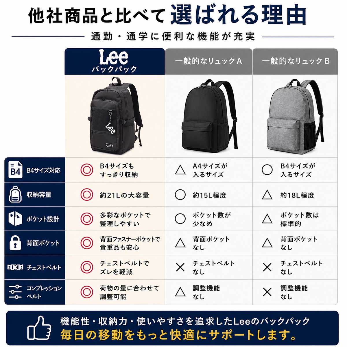 Lee（リー） 【2026年販売開始】Lee リュック メンズ レディース