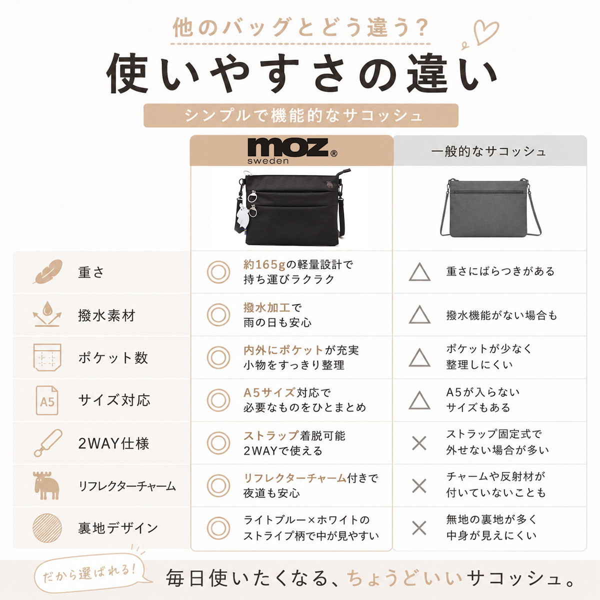 moz（モズ） 【2026年販売開始】moz サコッシュ レディース ショルダー
