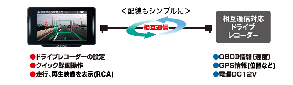 ASSURA AR-W87LA レーダー探知機 ASSURA 【再生品 メーカー1年保証!!】Cellstar セルスター AR