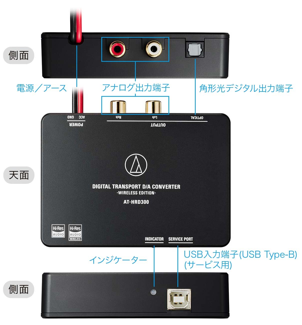 AUDIO-TECHNICA オーディオテクニカ AT-HRD300 デジタルトランスポートD/A コンバーター ワイヤレスエディション : at-hrd300  : アットマックス@ - 通販 - Yahoo!ショッピング