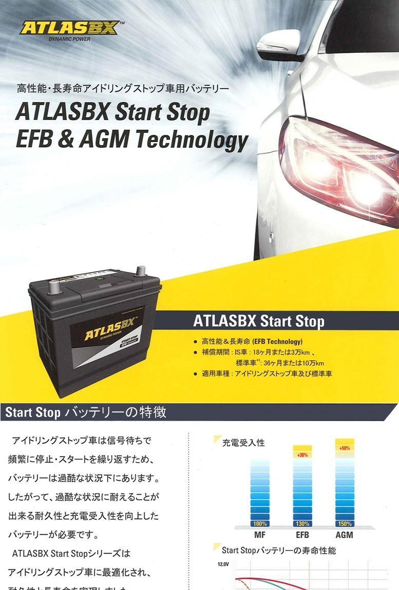 Atlas Bx アットマックス アトラス Q 85r D23r Q85r カーバッテリー アイドリングストップ車用バッテリー Se Q85r 9106 Atlas バッテリー アットマックス 通販