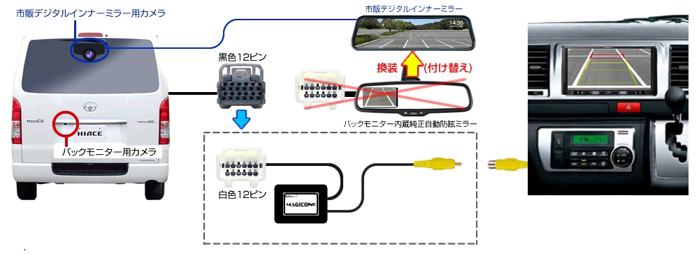 Bullcon ブルコン フジ電機工業 MAGICONE マジコネ AV-C23DC バック