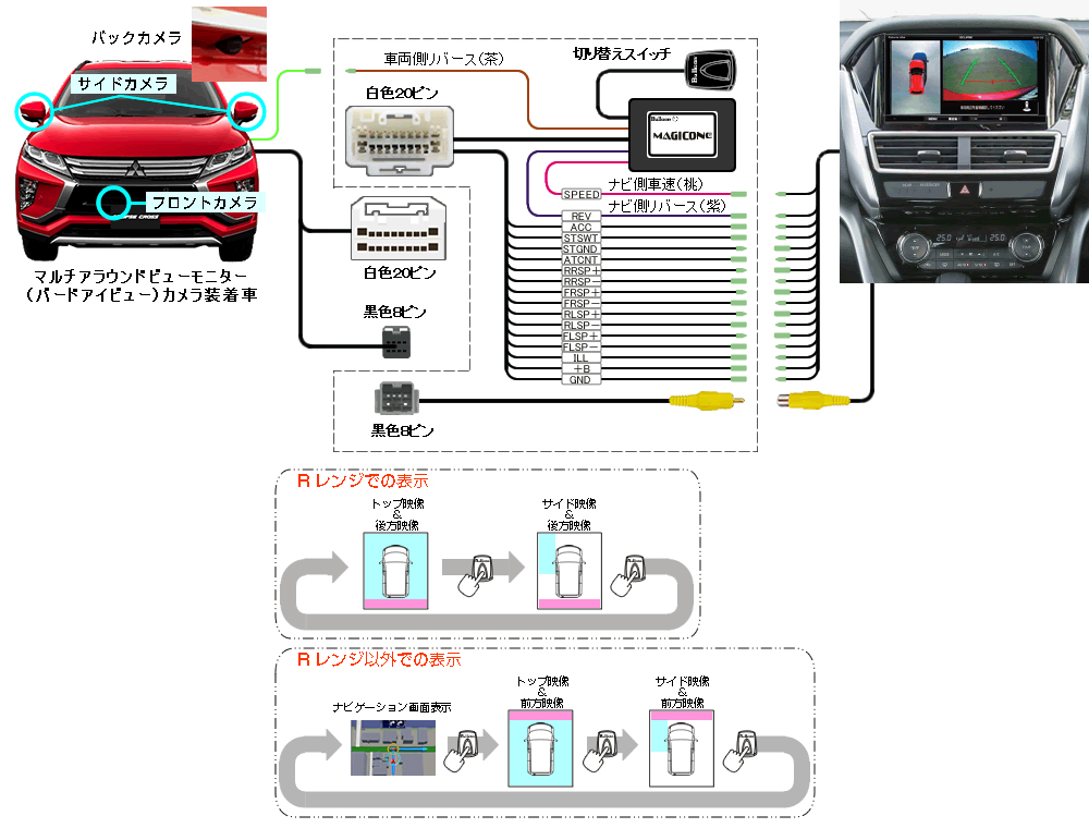 Bullcon ブルコン フジ電機工業 MAGICONE マジコネ AV-C44 バックカメラ接続ユニット 三菱 エクリプスクロス  スマートフォン連携ディスプレイオーディオ SDA付車