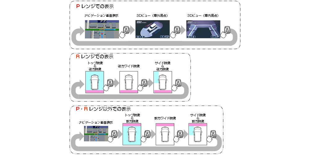 Bullcon ブルコン フジ電機工業 MAGICONE マジコネ AV-C52 バック