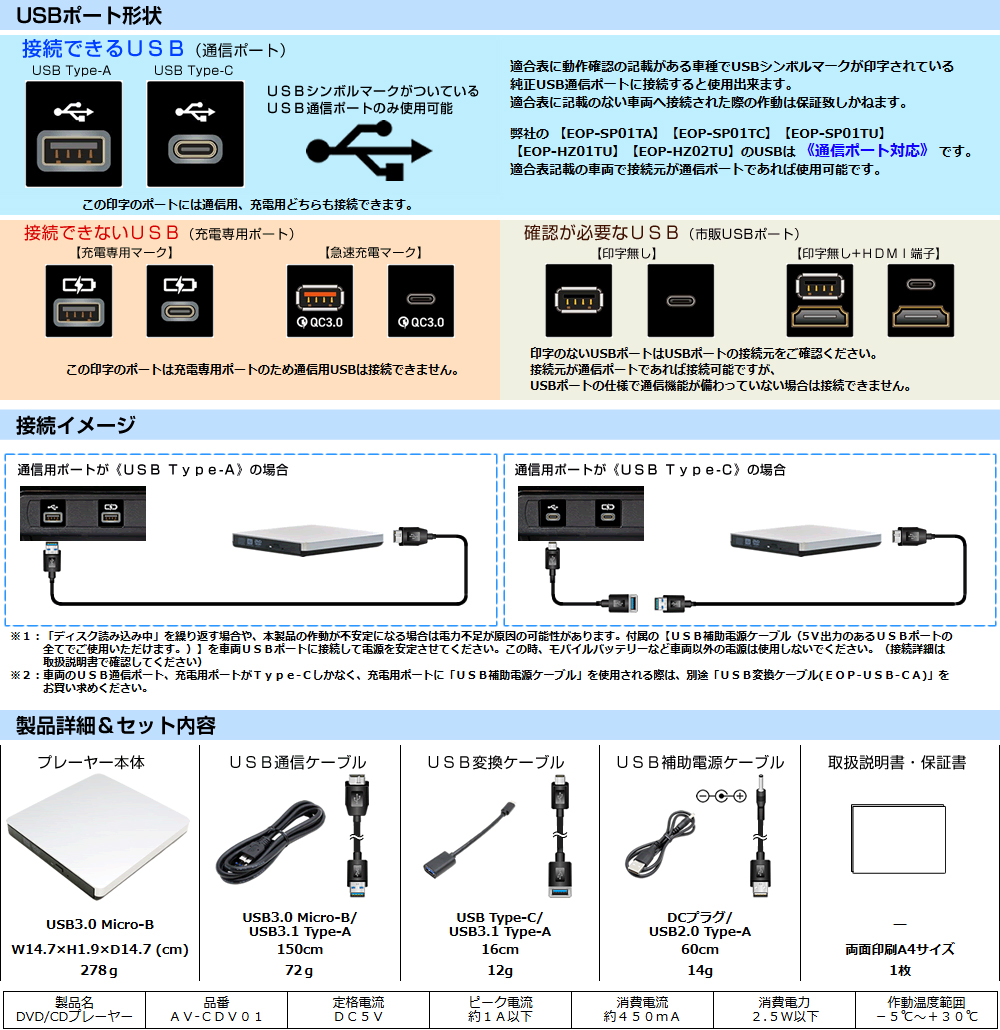 Bullcon ブルコン フジ電機工業 AV-CDV01 DVD/CDプレイヤー トヨタ