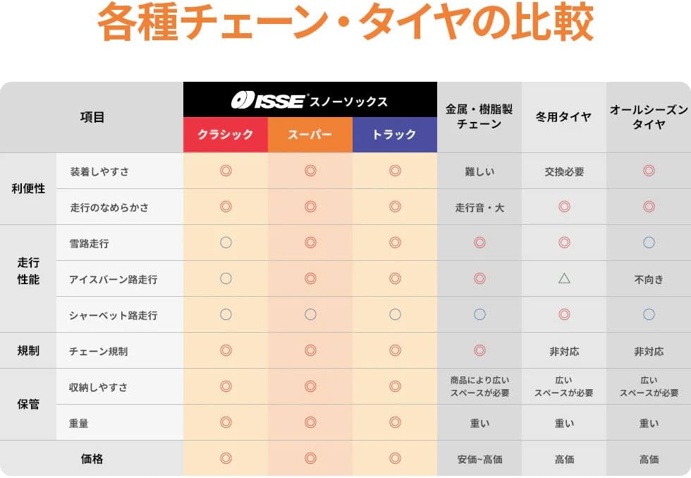 日本正規品 ISSE SNOW SOCKS CLASSIC C60066 イッセ スノー