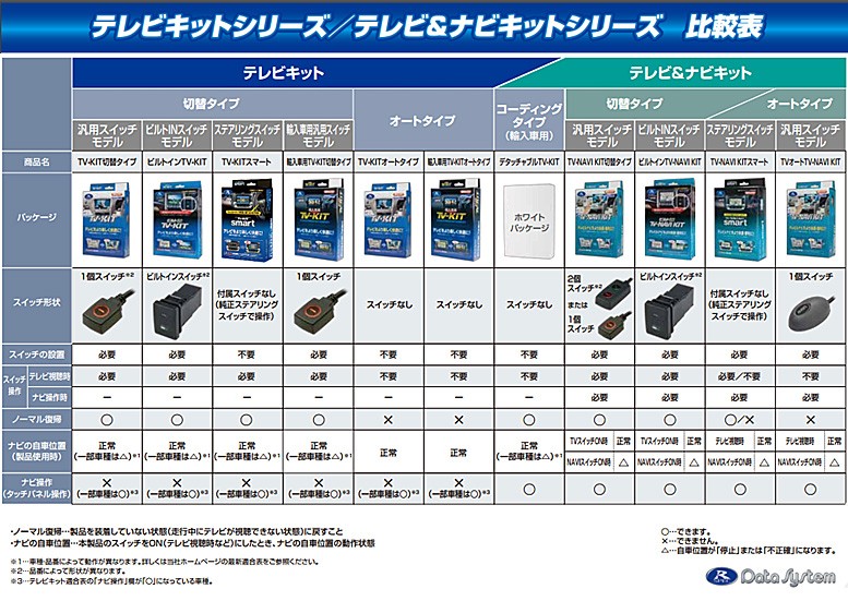 Data System（データシステム） HTN-2104 テレビ＆ナビキット TV-NAVI