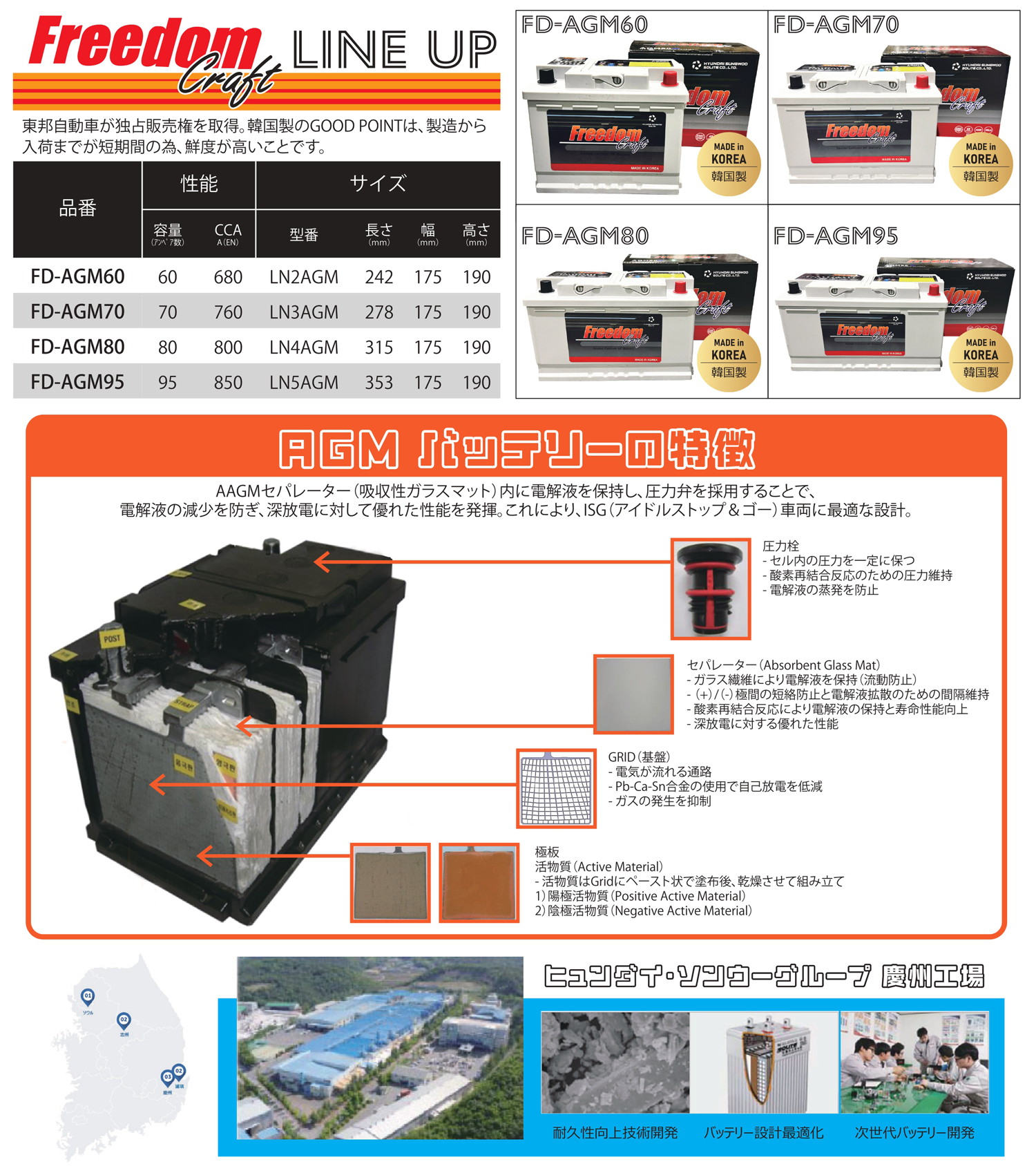 FREEDOM CRAFT フリーダムクラフト AGM95A LN5 AGM G14 カーバッテリー