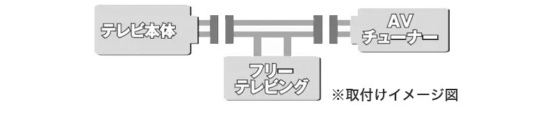 Bullcon ブルコン フジ電機工業 FreeTVing フリーテレビング FFT-198