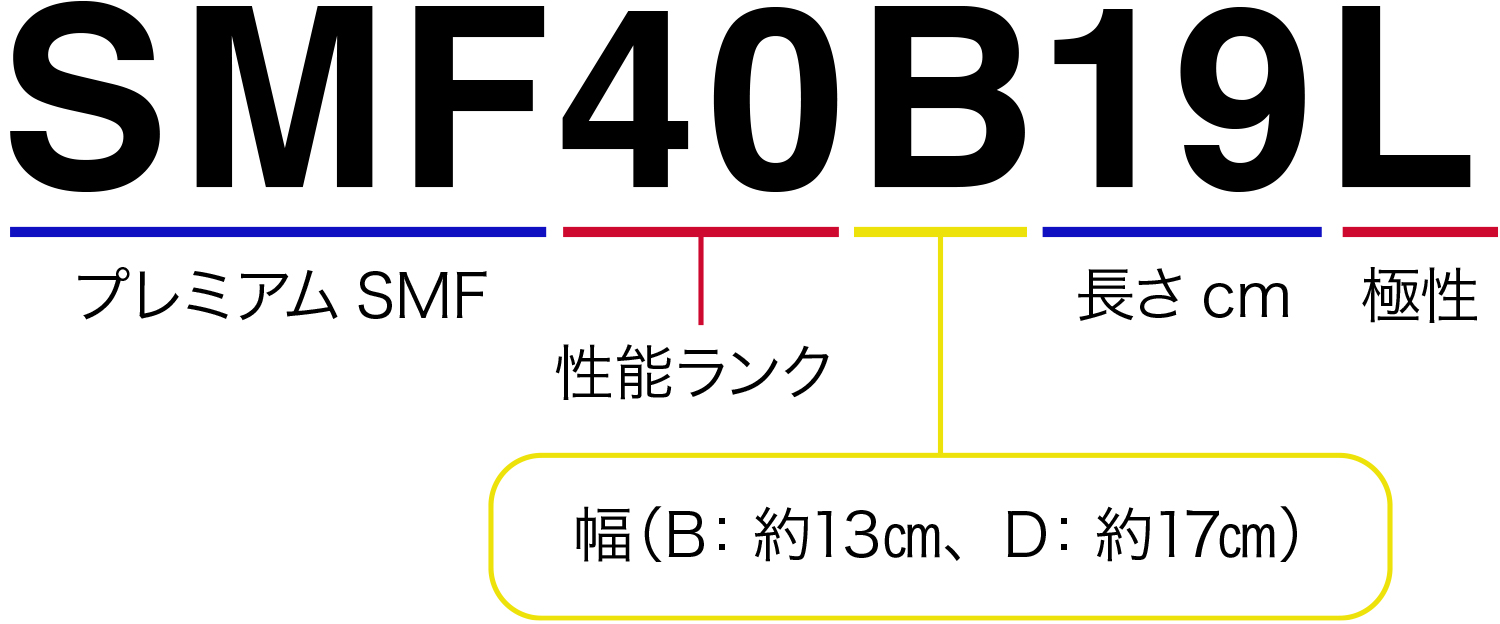 AC Delco ACデルコ SMF 80D26R (R端子) 国産車 標準車用 カーバッテリー プレミアムSMFバッテリー SMF80D26R :  smf80d26r : アットマックス@ - 通販 - Yahoo!ショッピング