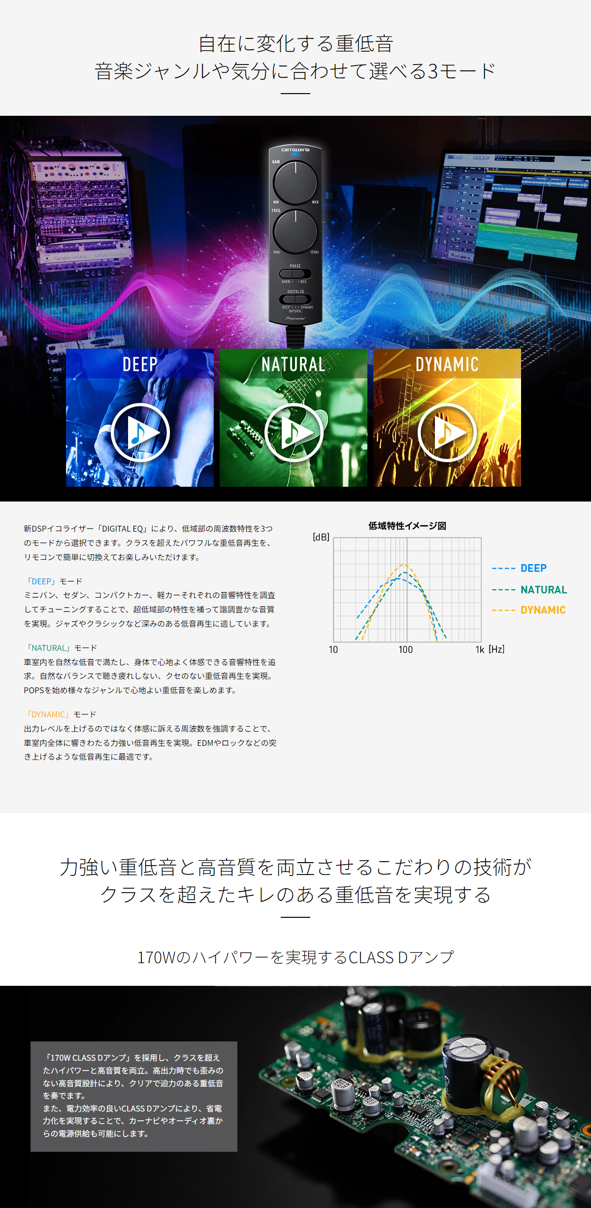 カロッツェリア Pioneer パイオニア carrozeria TS-WX140DA 20cm