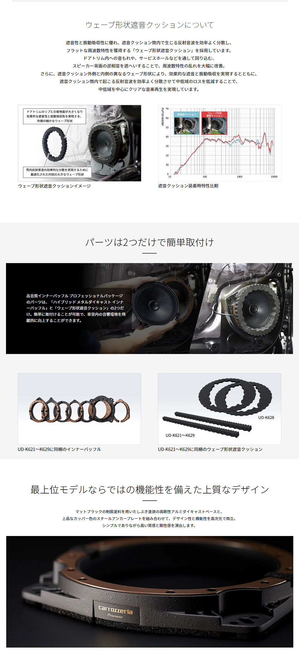カロッツェリア Carrozzeria Pioneer パイオニア 高音質インナー