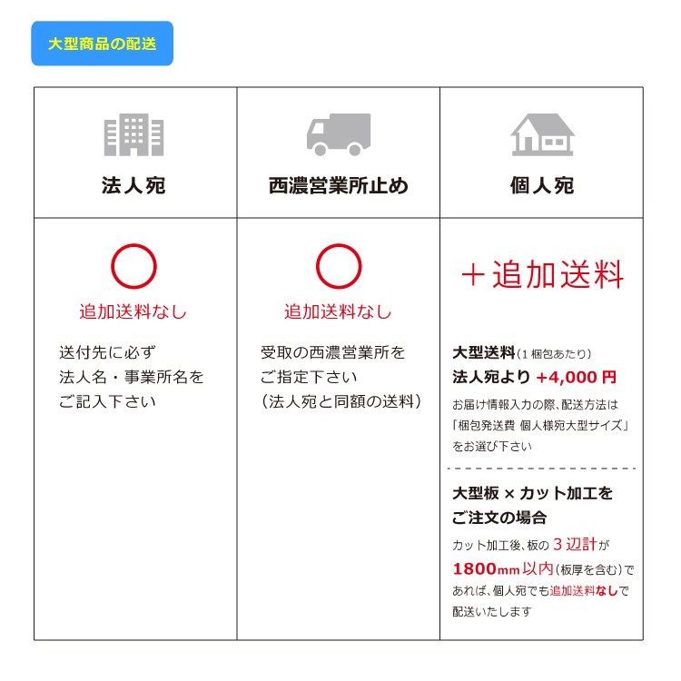 大型商品配送の個人宛料金について - A to D アクリル to DIY Yahoo!店